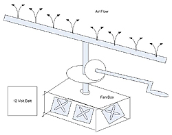 Dishwasher Arms Sketch