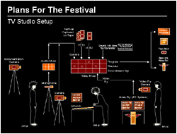 Studio Setup Diagram