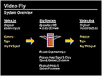 System Overview